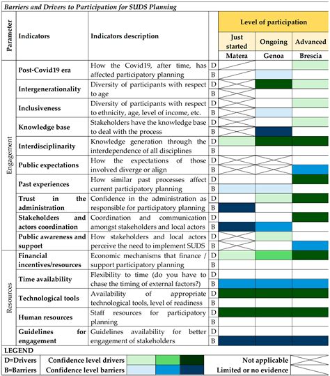 Participatory Approach to Planning Urban Resilience to Climate Change ...