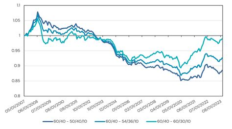 Image result for Tracking Error Definition