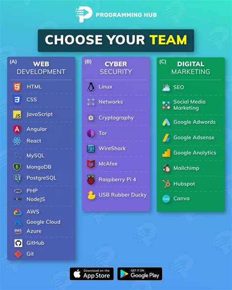 Programming Hub Learn to Code HTML 的图像结果