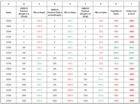 Image result for Butterfly Options