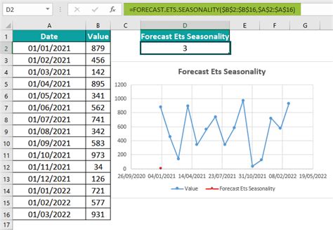 Image result for ETS Function Examples