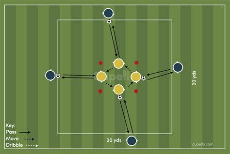 Passing Drills For Soccer U10 at Karen Batey blog