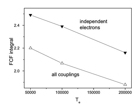 Independent Particle Model 的图像结果