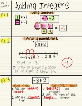 Image result for 6th Grade Math Notes