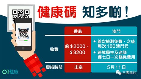 香港核酸检测为什么那么贵？揭秘背后的……_腾讯新闻