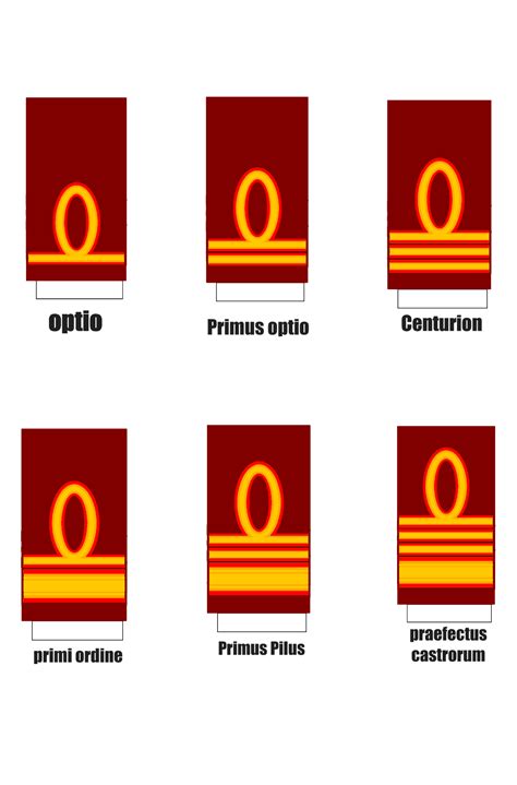 Roman army officer ranks by EliteKnight248 on DeviantArt