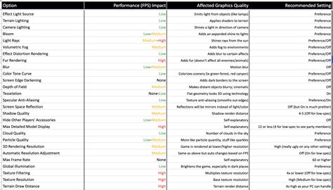 PSO2 Graphics 的图像结果