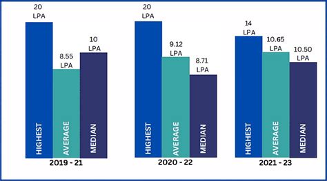 Placement Statistics – IMIK