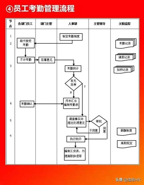 Ipd Process Flow Chart