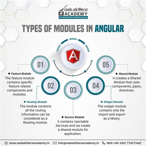 Image result for Module Feature