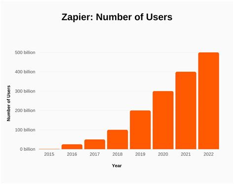 Zapier Automation for Passkit Membership Programs: How It Works