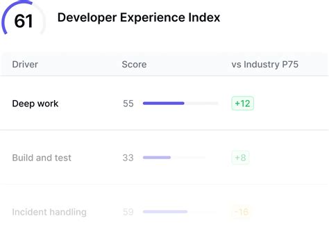 Image result for Developer Experience Platform