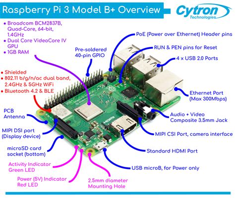 Image result for Raspberry Pi 3 Model B Boot USB