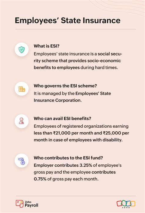 What is Employees' State Insurance (ESI) scheme?