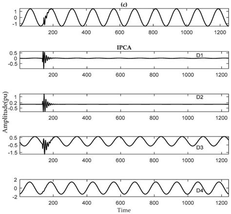 Power Quality Disturbance Monitoring and Classification Based on ...