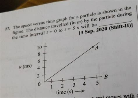 The speed versus time graph for a particle is shown in the figure. The di..