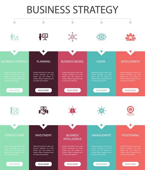 Business Strategy Example 的图像结果