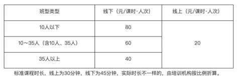 重磅！上海发布“学科类培训”收费标准，线上每课时20元？_腾讯新闻