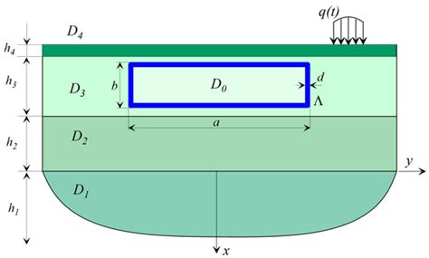 Structural Monitoring of Underground Structures in Multi-Layer Media by ...