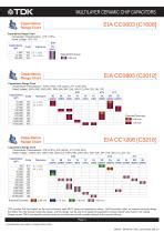 Multilayer Ceramic Chip Capacitor with resin terminal electrode layer ...
