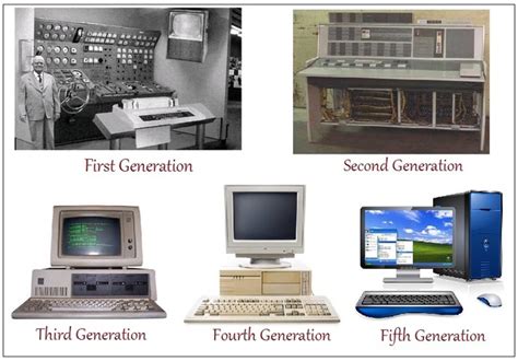 5 Generations of Computers 的图像结果