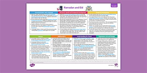 Early Years Eid and Ramadan Activities for Ages 4-5 - Twinkl