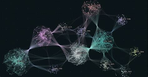 Image result for Keyword Clustering Python