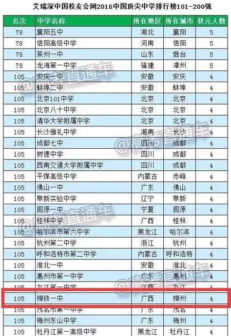 最新！2021年柳州中考一分一档表公布！快看你能报哪所高中！_澎湃号·媒体_澎湃新闻-The Paper