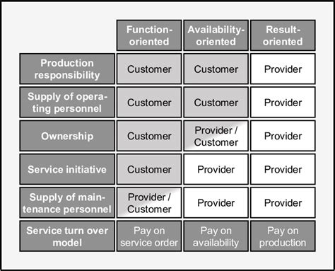 Different Business Model 的图像结果