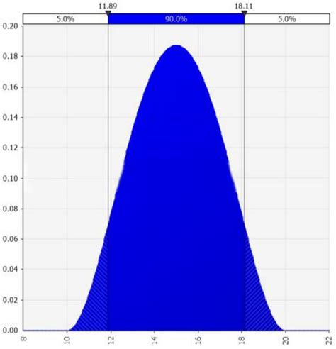 A Hybrid Model for Risk-Based Strategic Planning in Open-Pit Mining ...