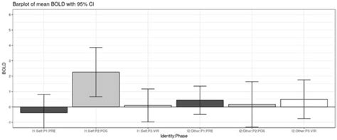 An fMRI Study on Self-Perception of Patients after Aesthetic Implant ...