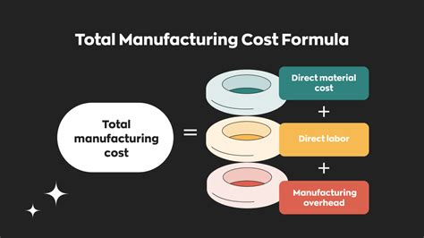 Image result for Total Relevant Cost Formula