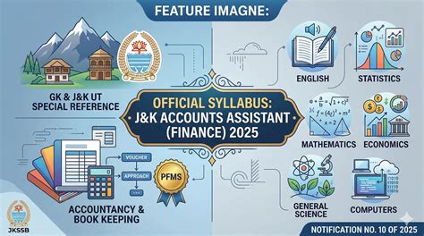 Prepmart | Official Syllabus: JKSSB Accounts Assistant (Finance) 2025 ...