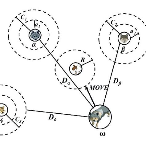 Hunting Model Algorithm 的图像结果
