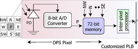 Digital Images 的图像结果