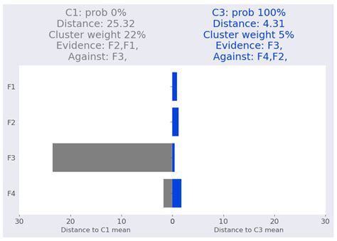 Image result for Gaussian Mixture Model for Imputation