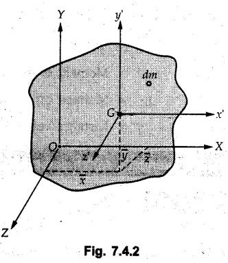 Parallel Axis Theorem (Mass Moment of Inertia) - Statement, Diagram ...