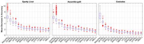 An Initial Study on the Use of Machine Learning and Radio Frequency ...