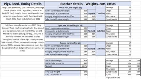 Measuring a Pig WITHOUT a Scale vs. Actual Pig Weights | Plus what to ...