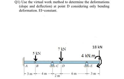 Image result for Virtual Work Method Formula
