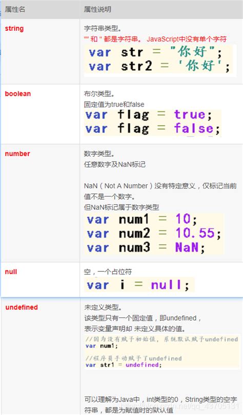 Information of JavaScript 的图像结果