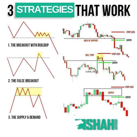 Image result for Candlestick Chart Patterns Advanced Strategies