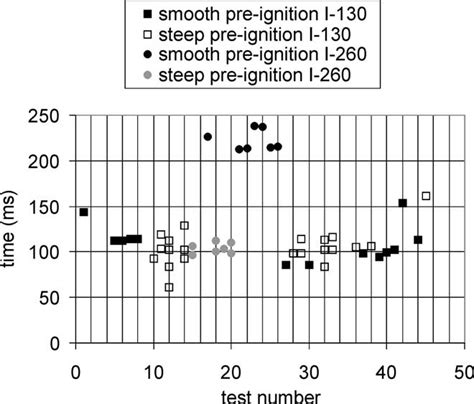Pre-Ignition 的图像结果
