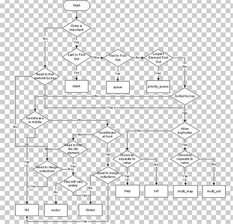 Sequence Containers Array in C 的图像结果
