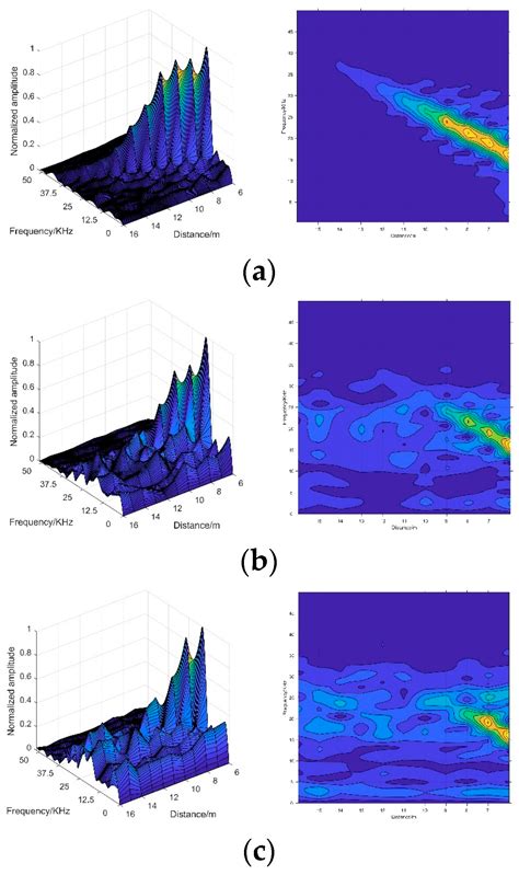 Deep Learning Method on Target Echo Signal Recognition for Obscurant ...