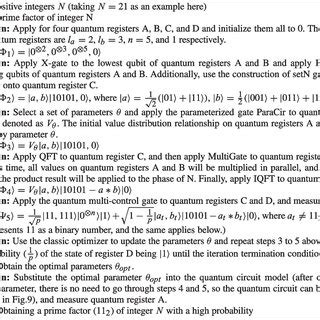 Image result for Shor's Algorithm