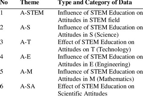 Image result for Meta-Analysis Coding Template