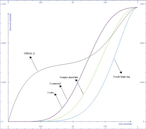 Network Reliability 的图像结果