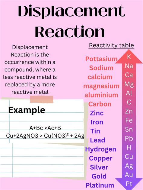Cool Examples of Displacement Reactions with Metal Equations ...