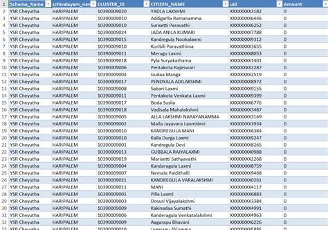 AP YSR Cheyutha Scheme 2024 List, Status Check Online